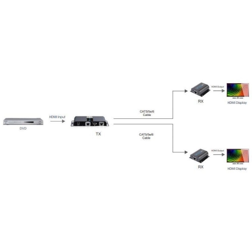 Extender Splitter Hdmi 1x2 1080p60hz Po Skrętce Kat6 Do 40m